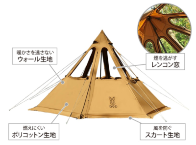 レンコンテント レビュー ブログ 購入する前に気になった11つの疑問 Camp Shift